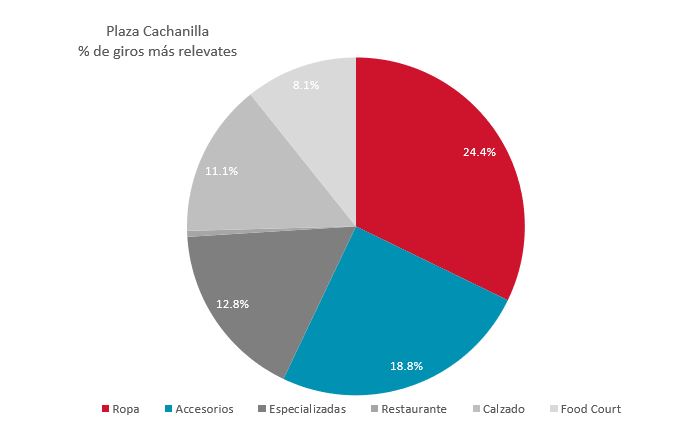 Mexicali plaza and relevant businesses